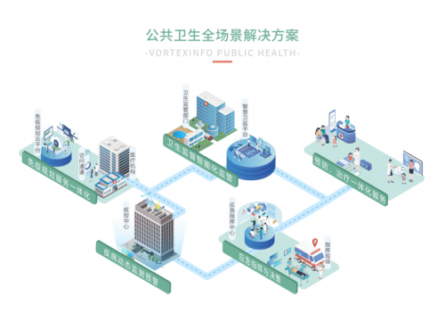 伏泰科技公卫事业获“专精特新”殊