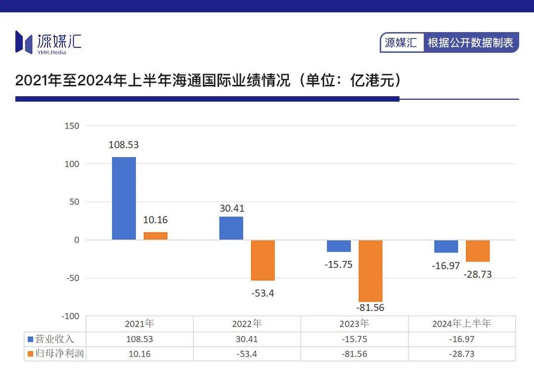 海通证券退市风波：1.18亿现金选择权待兑付，业务风险逐步出清？