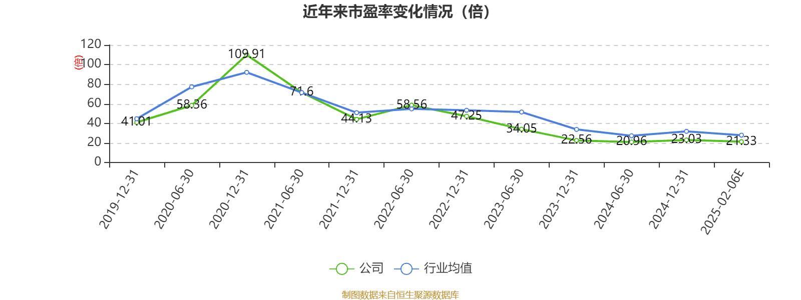 重庆啤酒2024年净利下滑近7%，业绩快报透露哪些信息？