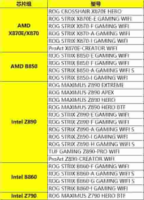 华硕回应显卡易拆装磨损：承诺提供合理补偿方案