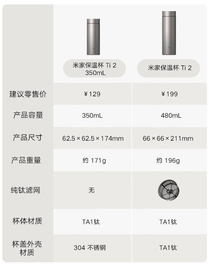 小米米家保温杯Ti2新推350mL版，轻盈