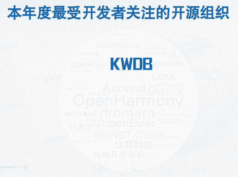 KWDB数据库闪耀全球！荣登2024 OpenRank新势力Top10榜单