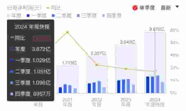 爱博医疗Q4净利环比下降超三成，集采与业务结构变动影响毛利率
