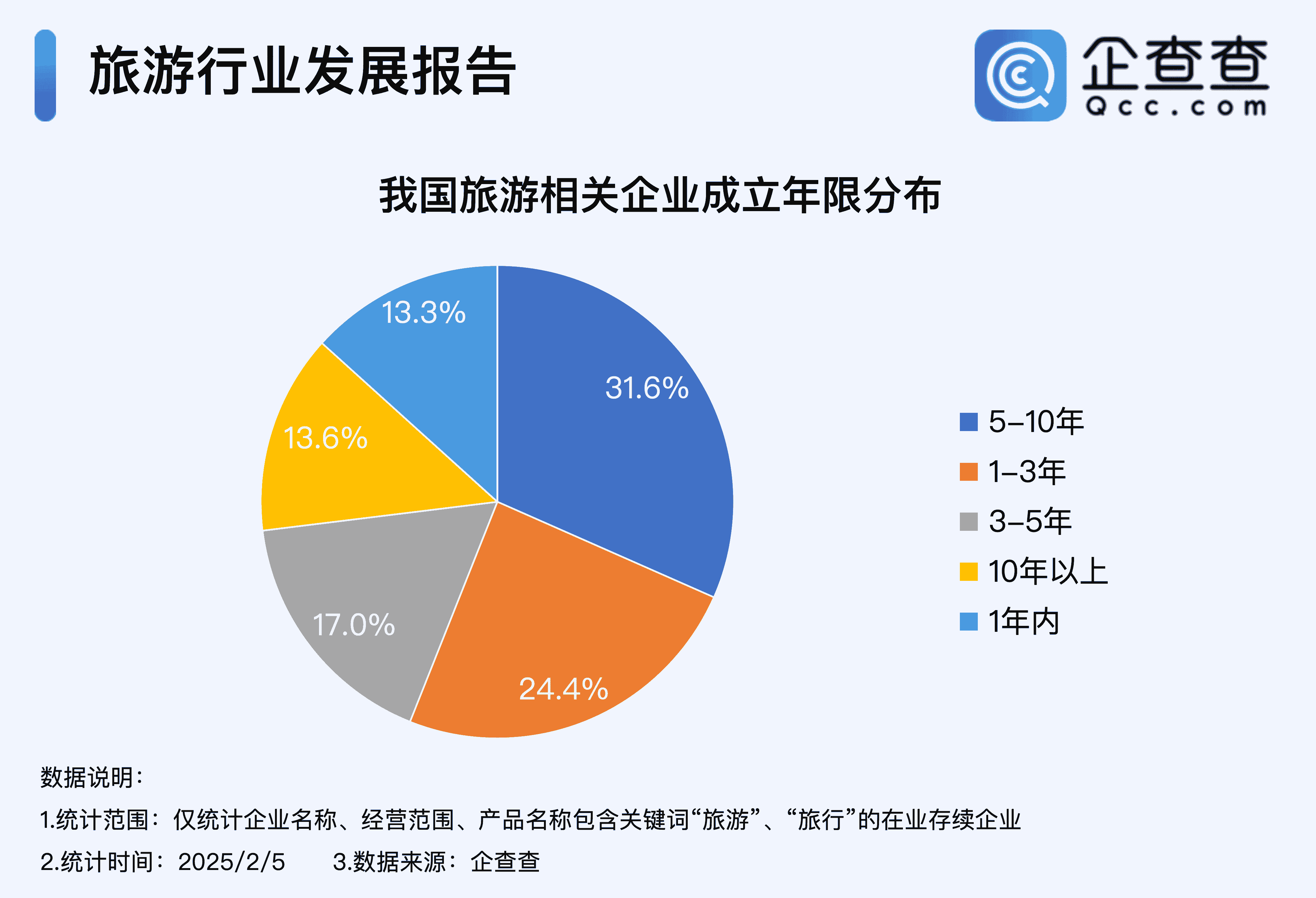 春节旅游火爆开局!2024年旅游企业注册量突破30万大关