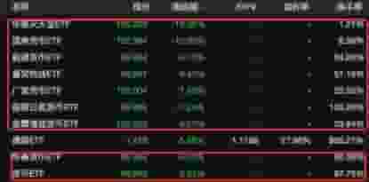 货币ETF大跌跌停，疯狂炒作终需买单