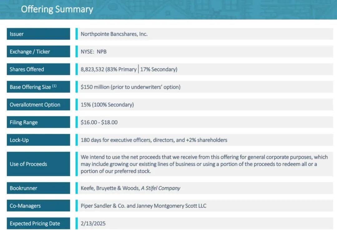 Northpointe Bancshares冲刺纽交所上市，拟募资1.6亿美元方案全览