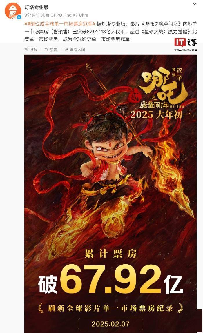 《哪吒之魔童闹海》超越《星球大战》，问鼎全球单一市场票房冠军！