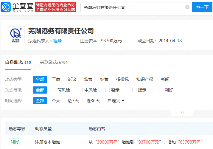 芜湖港务公司注册资本大增，跃升至9.37亿人民币！