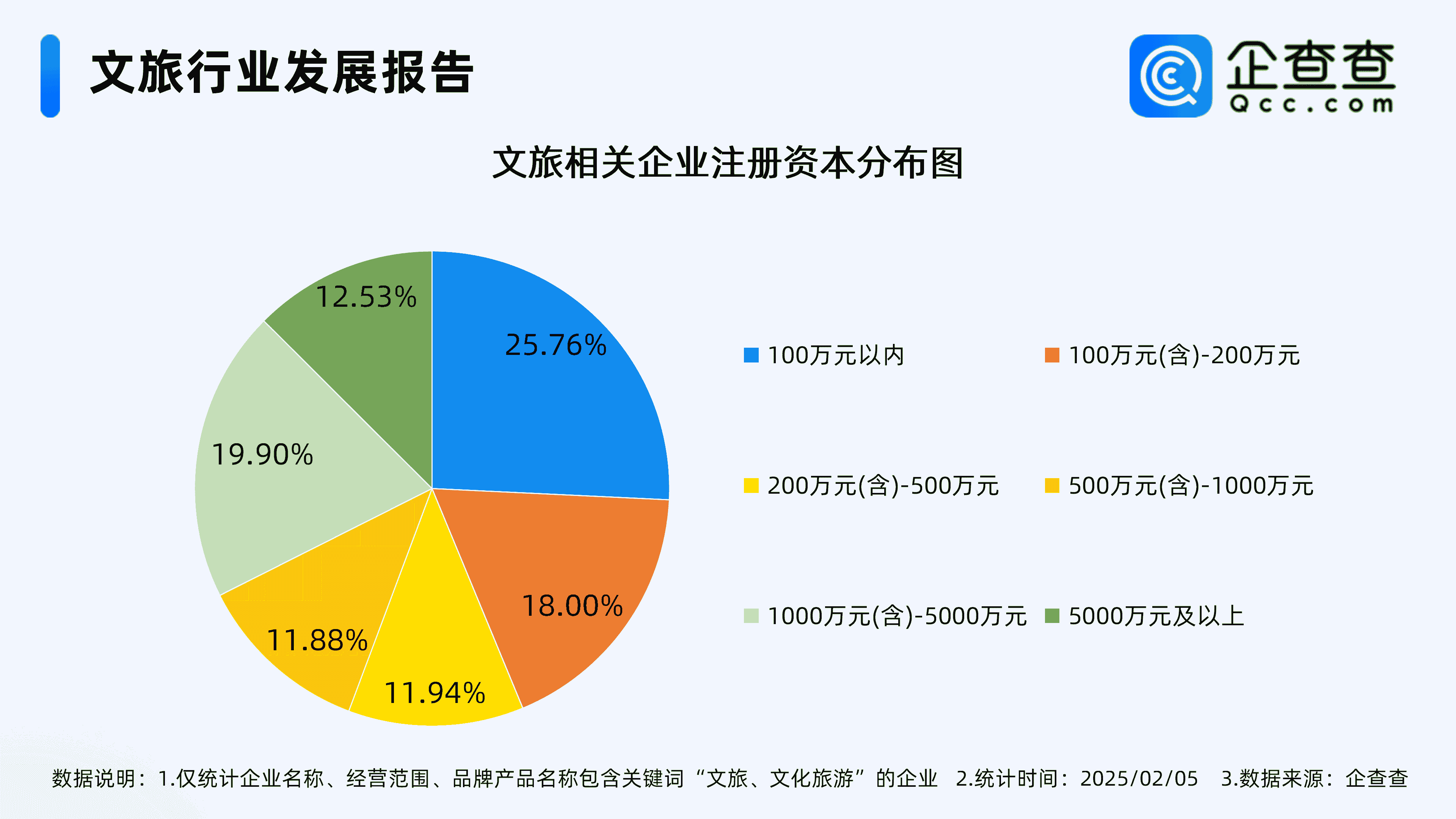 文旅市场火热！春节假期出游人次破5
