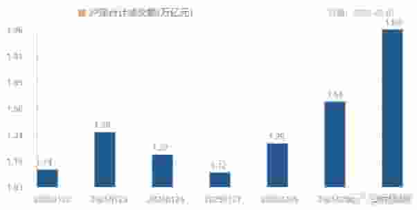 航空航天龙头股爆发,7个月涨幅超100%,净利大增161%背后的逻辑