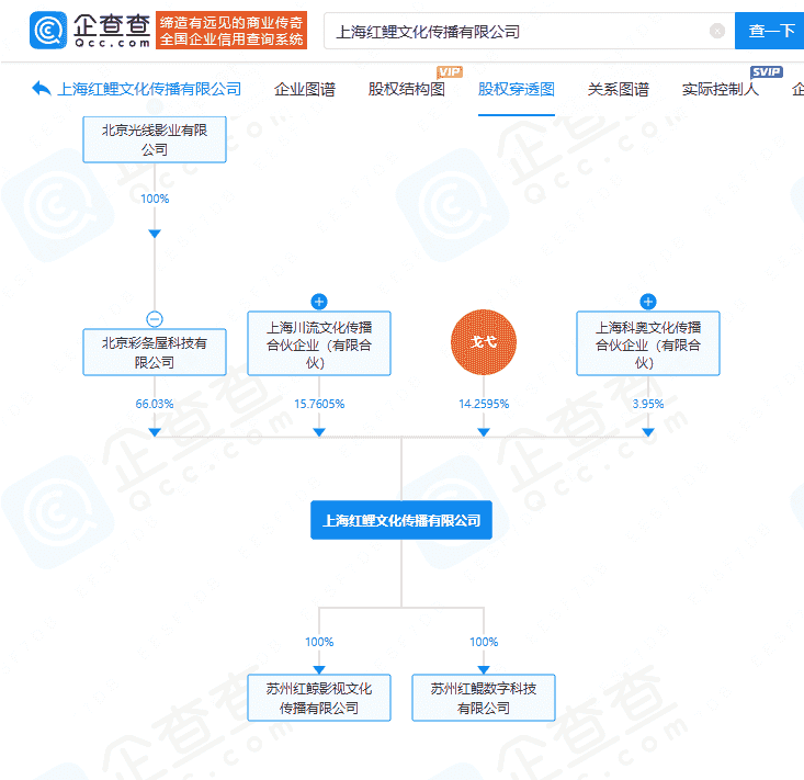 《哪吒2》动画团队扩招，红鲤动画——光线传媒旗下新星崛起？