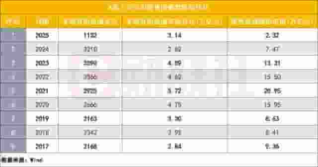 减持新规成效显著，A股解禁减持双降，市场生态迎来积极重塑