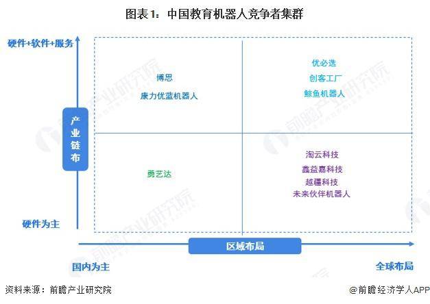 2025展望：中国教育机器人行业竞争格局如何？市场集中度与企业竞争力解析