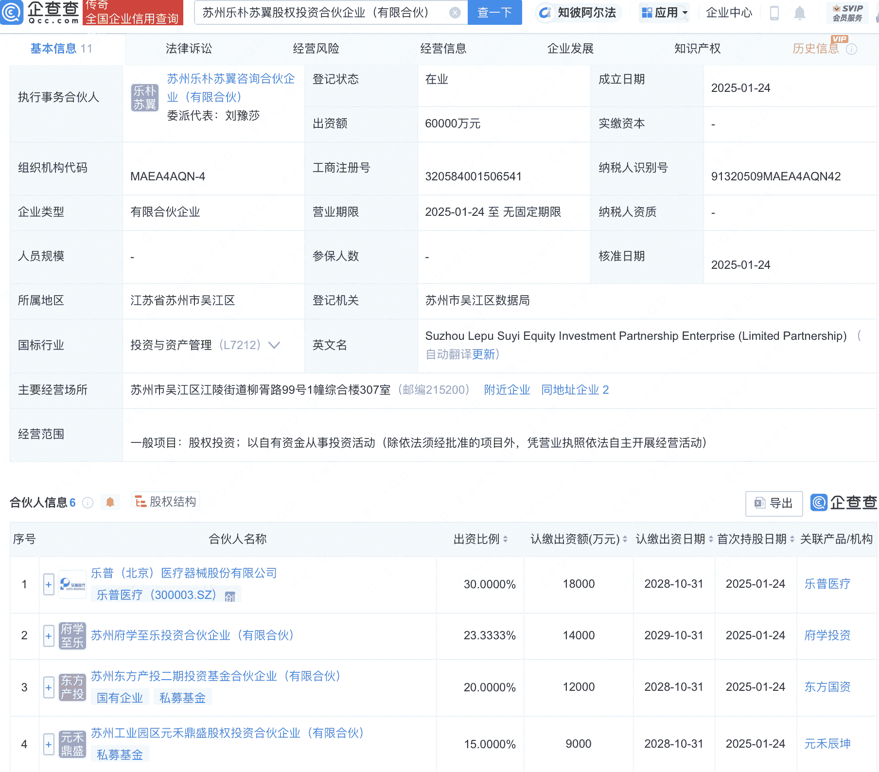 乐普医疗等巨头携手，苏州新设6亿股权投资合伙企业！