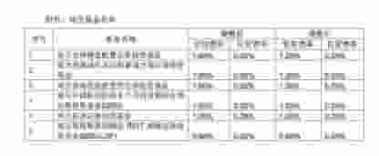 公募QDII降费潮来袭，公募机构如何在成本压力中求发展？