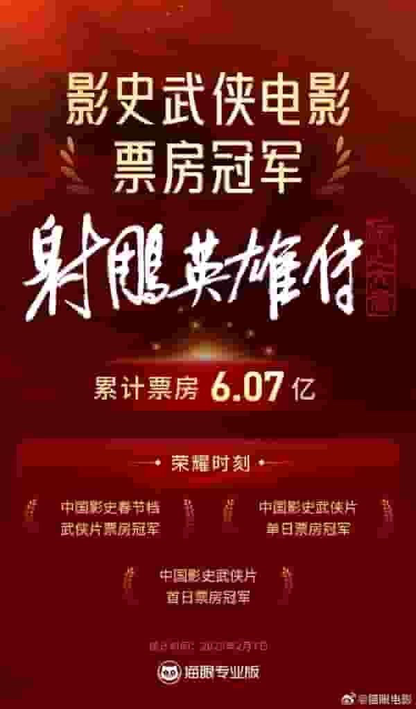 《射雕英雄传：侠之大者》票房夺冠，肖