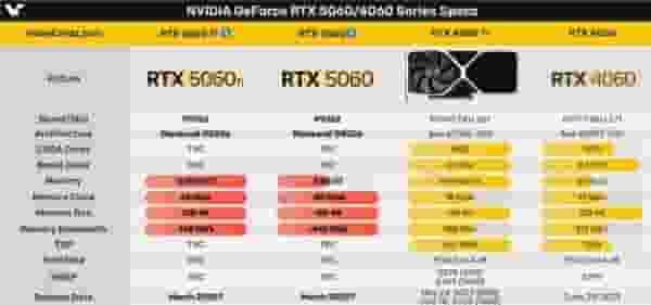 RTX 5060系列即将来袭，性能能否超越