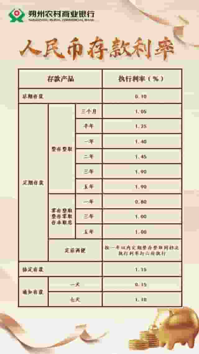 朔州农商行定存利率倒挂，1年期竟比2年期高，降息周期下银行何去何从？