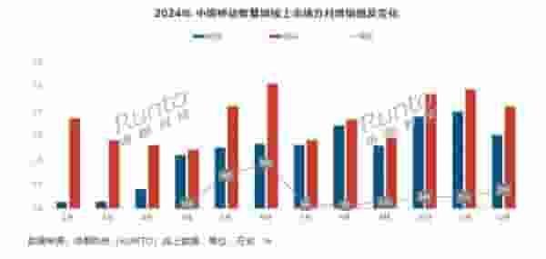 2024中国移动智慧屏销量飙升，海信等
