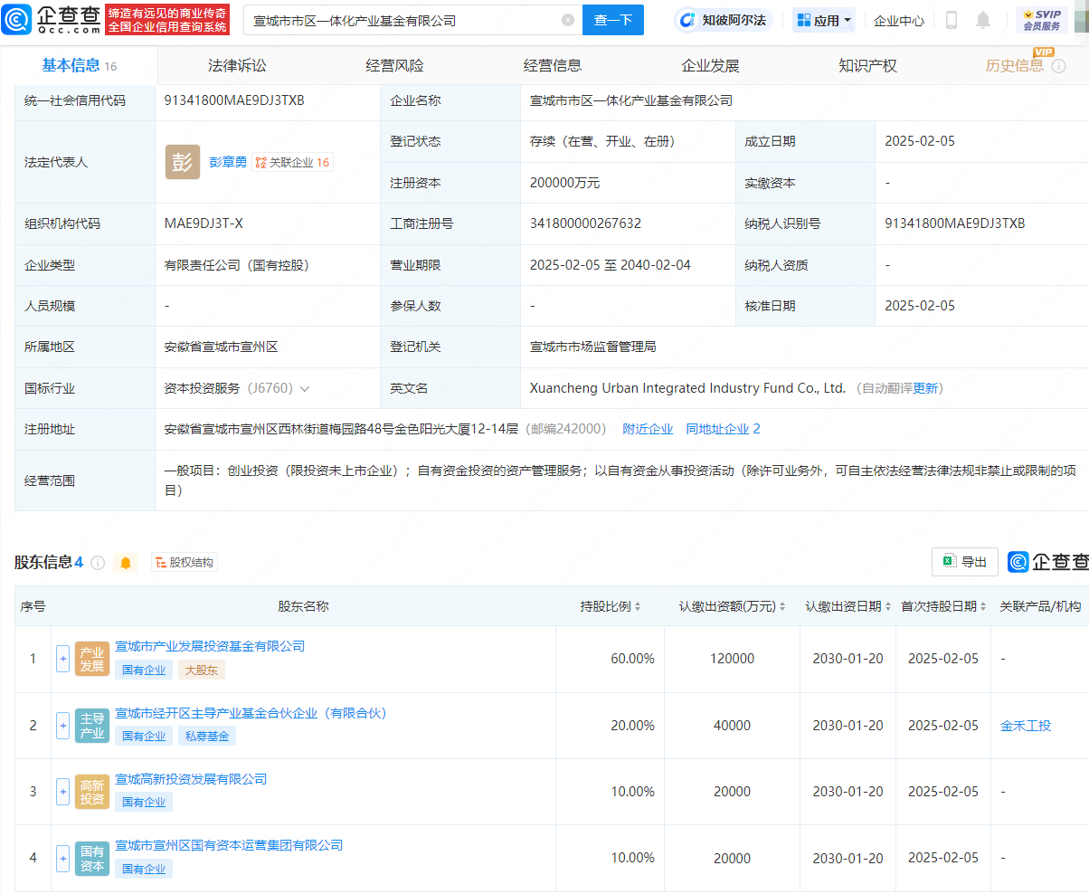 宣城新成立产业基金公司，注册资本高达20亿，由多家企业共同持股