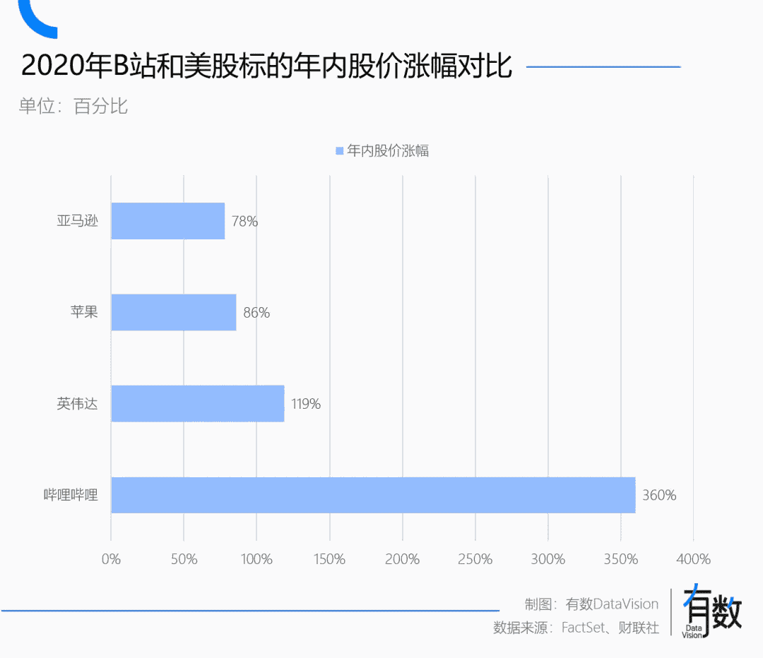 泡泡玛特：从被资本冷落到千亿市值的潮玩帝国崛起