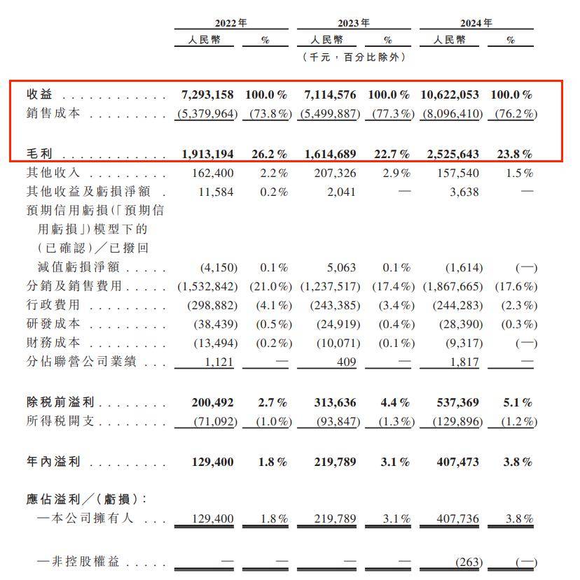 三只松鼠重返百亿营收，创始人章燎原