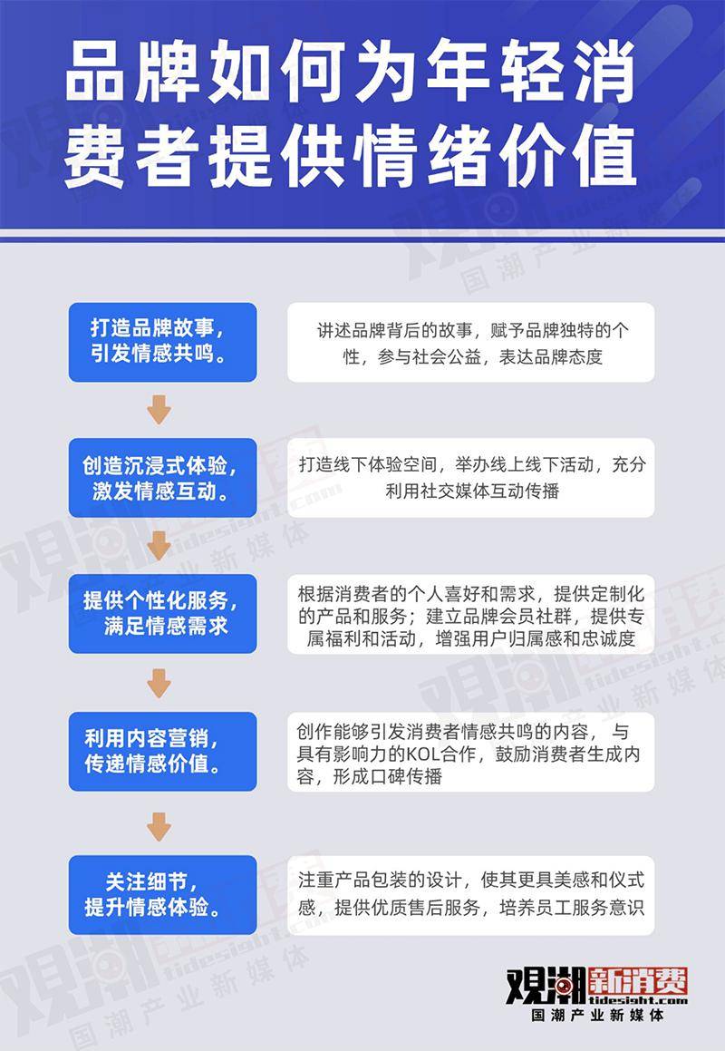 黄金热下的新一代消费者：年轻人的“