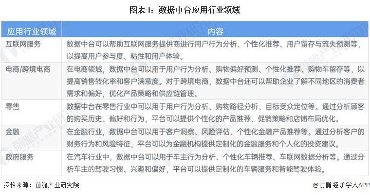 2024年中国数据中台市场展望：多因素