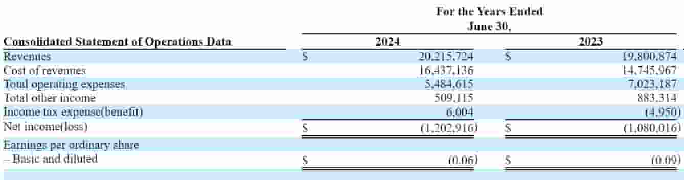 前媒体人黄国华携一品威客登陆纳斯达克，募资超千万美元