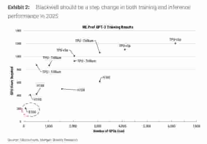 英伟达前景几何？大摩内部分歧，大中华区看衰北美区却称抄底时机