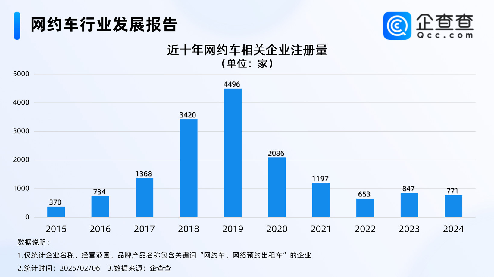 网约车市场2025:抖音入局,能否打破内卷,迎来技术革新曙光?
