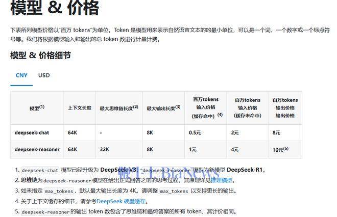 DeepSeek优惠期落幕，宣布API服务费用大幅上涨