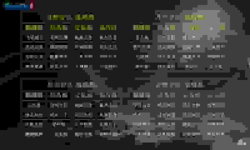 1639106593696134.jpg 图4:渠道服分组名单.jpg