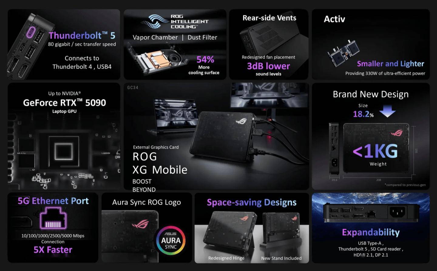 华硕ROG 2025发布会预热:新一代XG显卡扩展坞搭载RTX 5090与雷电5接口