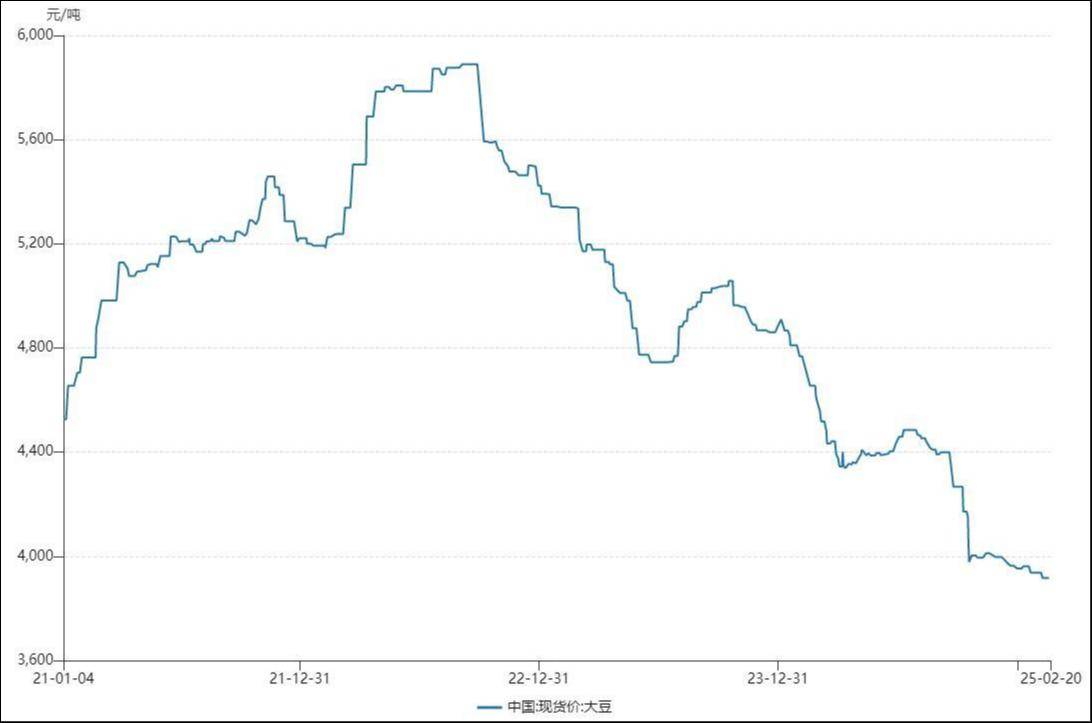 金龙鱼净利四连降，“油茅”联手鲁花能否打破困局？