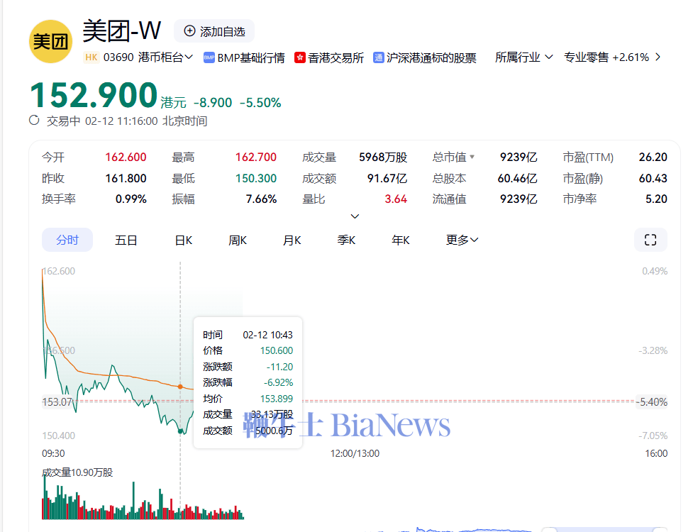 京东免佣金入局外卖，美团股价大跌能否迎来新变局？