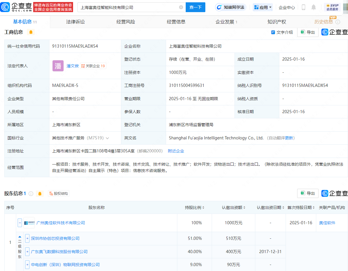 奥飞数据携手协创芯等共投成立上海富奥佳智能科技公司