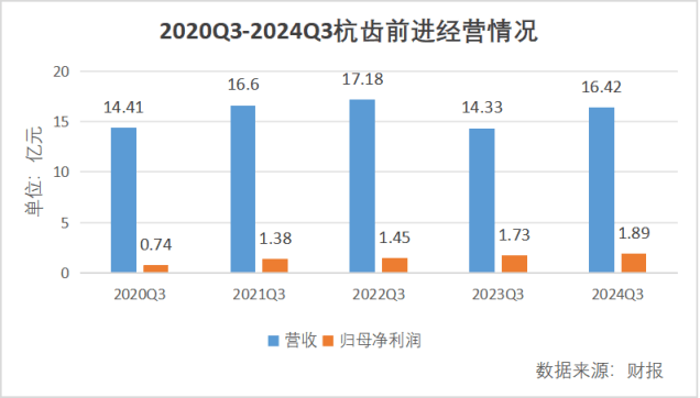 杭齿前进股价暴涨背后:机器人概念热炒还是转型新机遇?