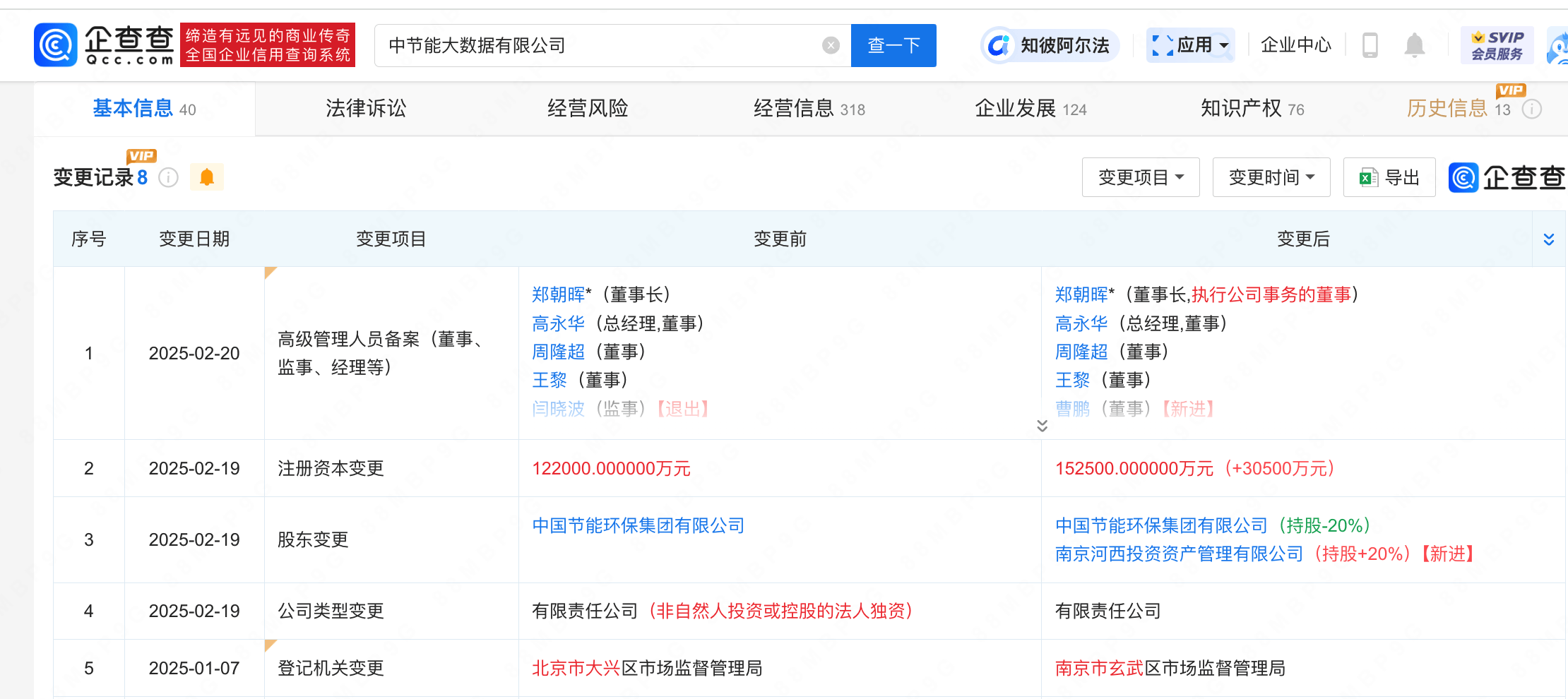中节能大数据公司注册资本增加至15