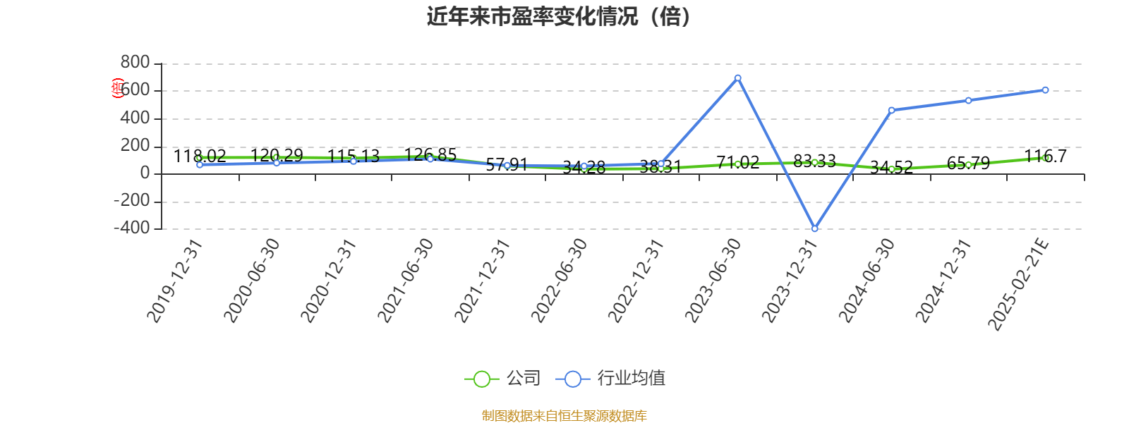 卓胜微2024年净利下滑六成，射频前端市场挑战几何？