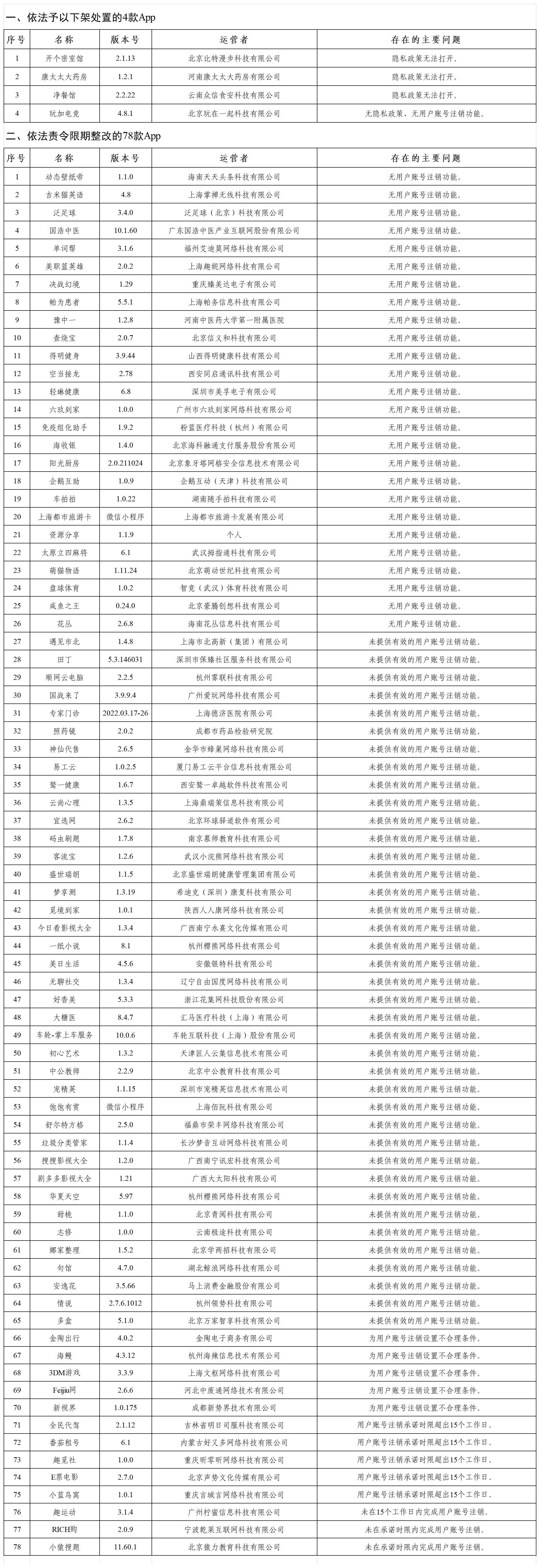 网信办重拳出击，82款违规App遭下架或限期整改