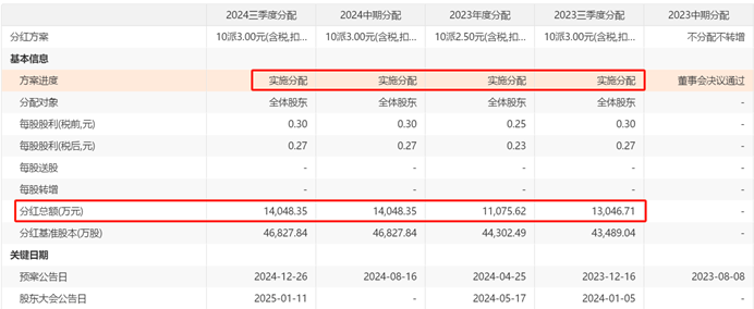 国光股份“天价离婚”后续：前妻胡利霞减持近千万股引关注
