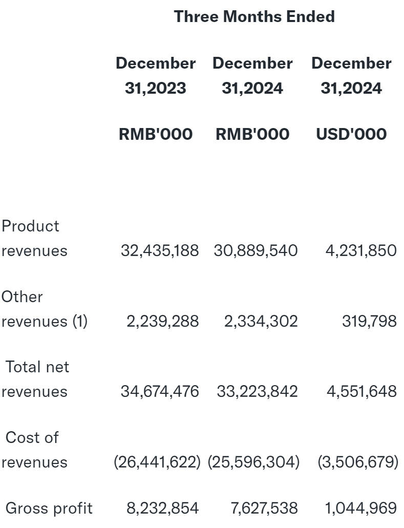 唯品会2024财报：营收微降，净利下滑近两成，年度派息2.5亿美元