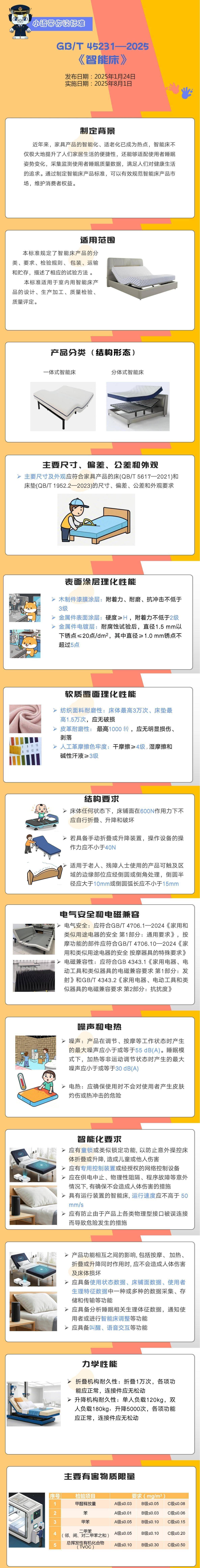 智能床国家标准获批，2025年8月1日起