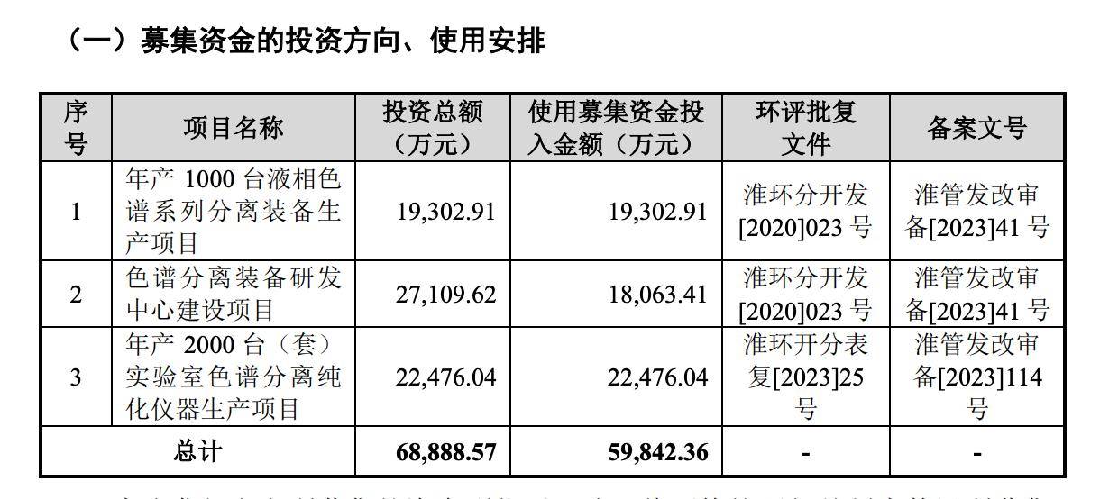 科创板首家2025年IPO过会，汉邦科技募资缩水四成，补流用途取消