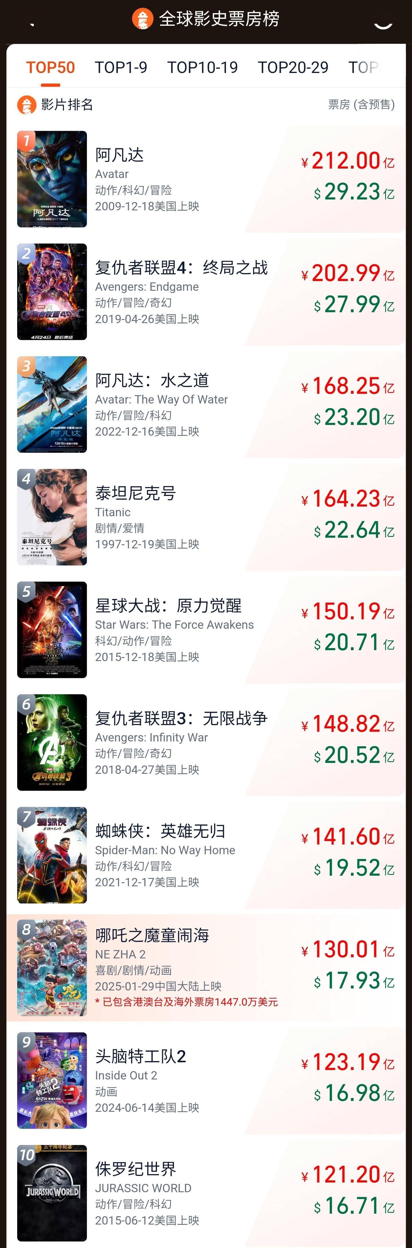 《哪吒之魔童闹海》票房破130亿，问鼎中国影史新高峰！