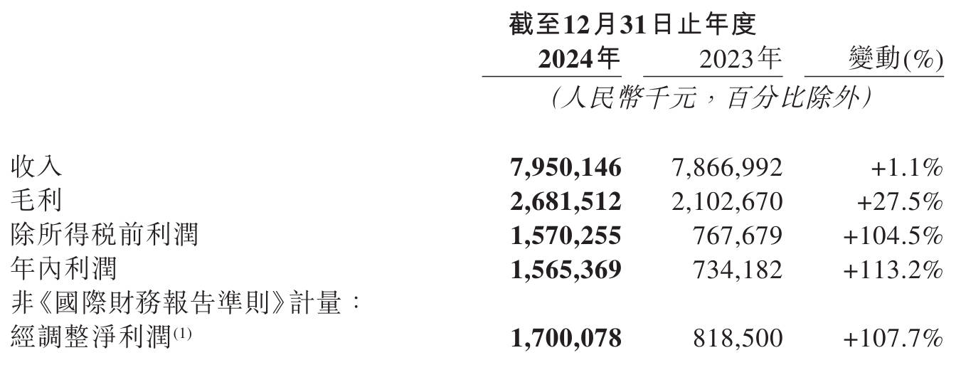 网易云音乐2024财报亮点：营收近80亿