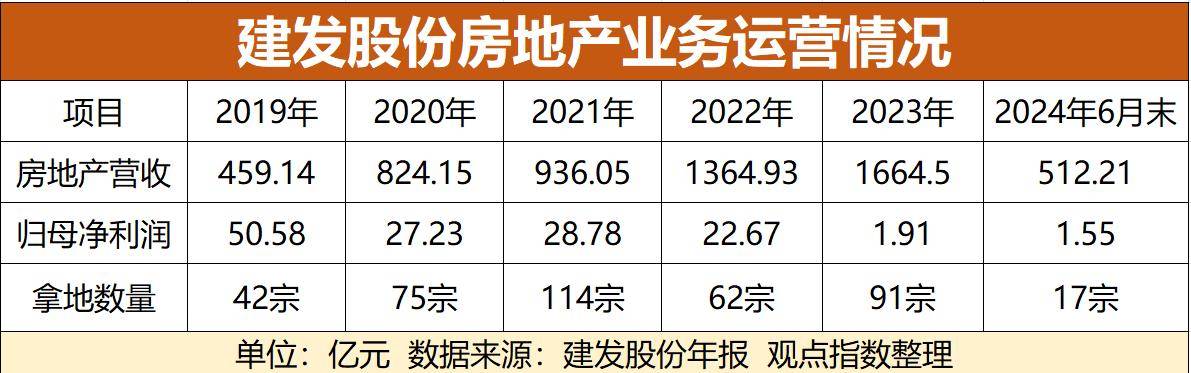 建发系联发集团大变革：能否借调整实现换装上阵？