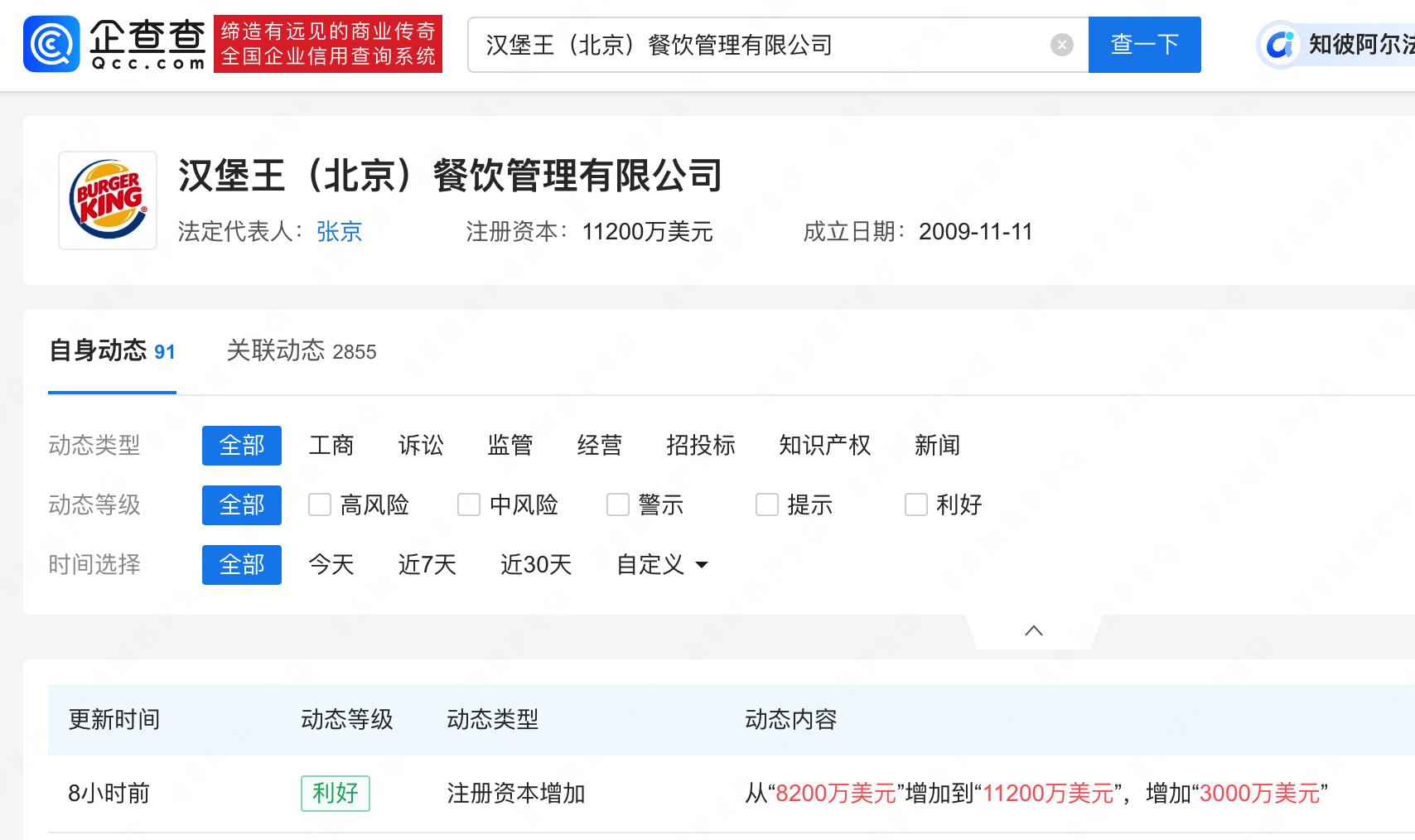 汉堡王北京餐饮管理公司注册资本增加至1.12亿美元