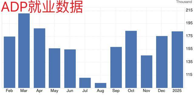 美国1月“小非农”数据超预期，服务